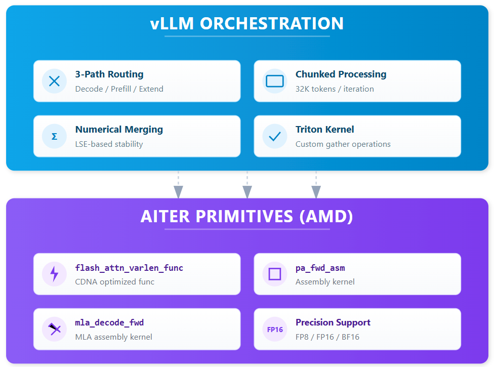 Innovation Attribution